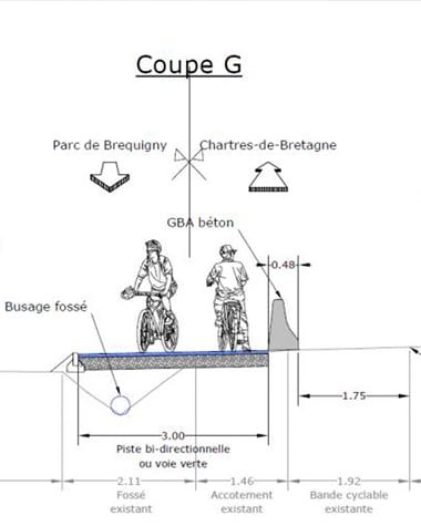 coupe liaison cyclable